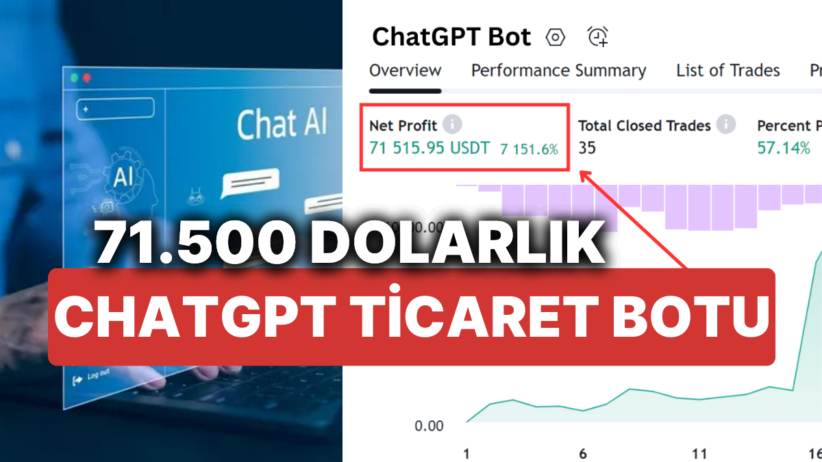 ChatGPT Ticaret Botu Yaptı 71 Bin Dolar Kazandığını İddia Etti! Peki ChatGPT Ticaret Botu Nasıl Yapılır?